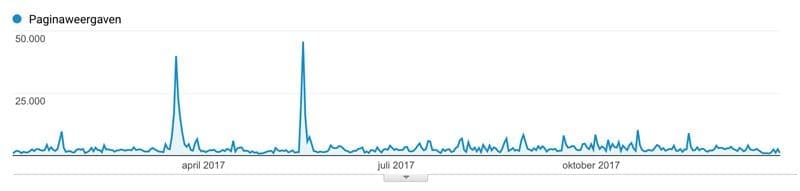 statistieken